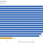 Dell VEP4600 Skylake D Spectre Meltdown Performance Impact Of SMT Versus Other Architectures In AgentSTH V7