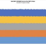 Dell VEP4600 Throughput NAT Pairs