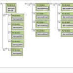 Dell VEP4600 Topology