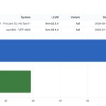 Estimated SPEC CPU2026 Fp Rate Intel Xeon D 2187NT V AMD EPYC 8125P