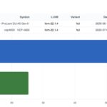Estimated SPEC CPU2026 Int Rate Intel Xeon D 2187NT V AMD EPYC 8125P