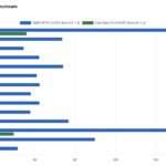 Estimated SPEC CPU2026 Int Rate Subtests Intel Xeon D 2187NT V AMD EPYC 8125P