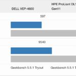 Geekbench 5 Intel Xeon D 2187NT V AMD EPYC 8125P