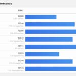 Geekbench 7 Apple M5 Max CPU Multi Detail
