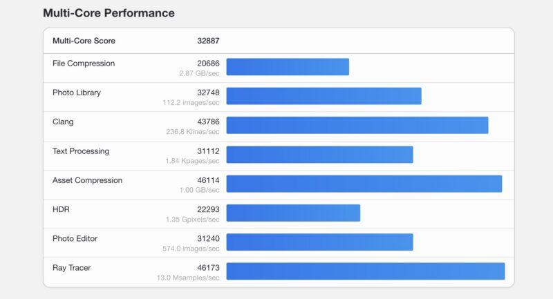 Geekbench 7 Apple M5 Max CPU Multi Detail