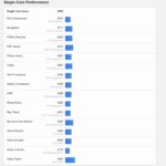 Geekbench 7 Apple M5 Max CPU Single Detail