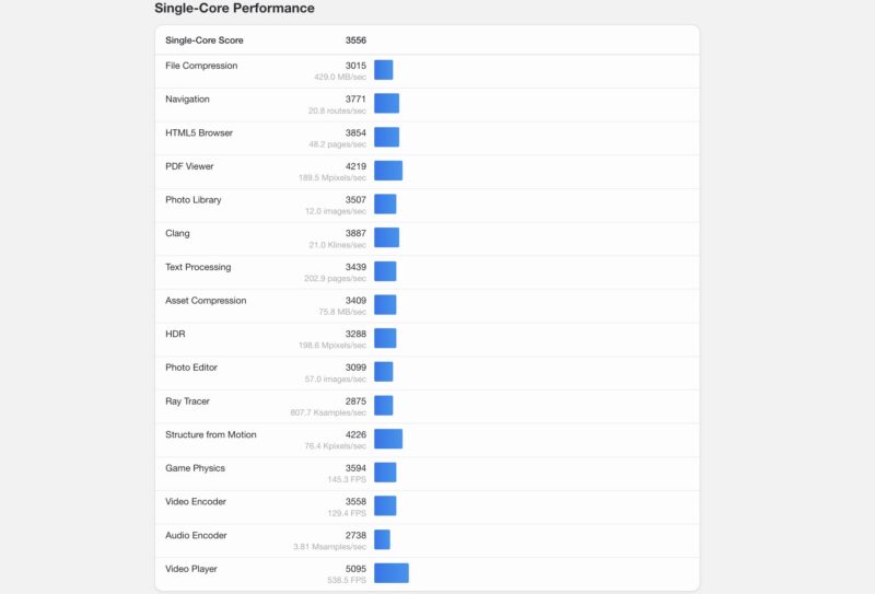 Geekbench 7 Apple M5 Max CPU Single Detail