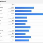 Geekbench 7 Bosgame M5 Max Balanced OpenCL Detail
