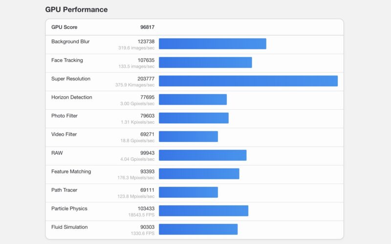 Geekbench 7 Bosgame M5 Max Balanced OpenCL Detail