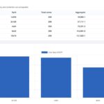 Intel Xeon 6767P AgentSTH V7 Multi Agent Splits