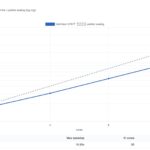 Intel Xeon 6767P AgentSTH V7 Scaling To 32C