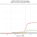 Intel Xeon 6767P Lm Bench