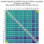 Intel Xeon D 2187NT Core To Core Latency