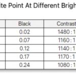 KYY K1302R Brightness Contrast And White Point