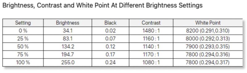 KYY K1302R Brightness Contrast And White Point