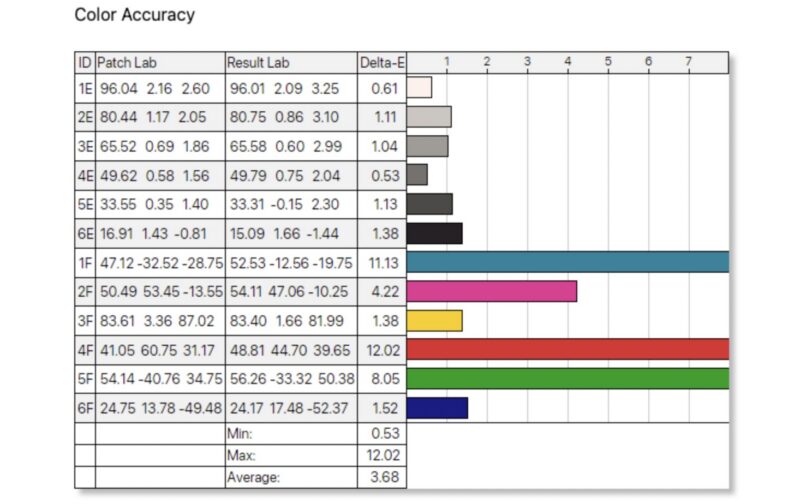 KYY K1302R Color Accuracy