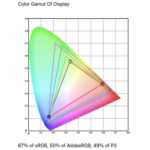 KYY K1302R Color Gamut