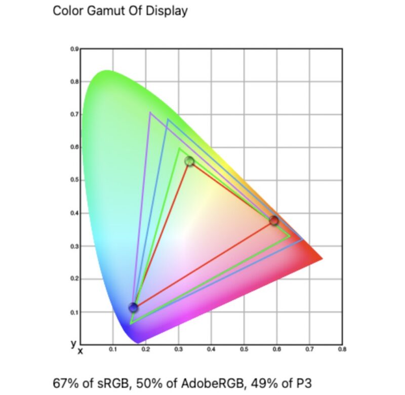 KYY K1302R Color Gamut