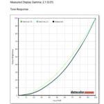 KYY K1302R Tone Response