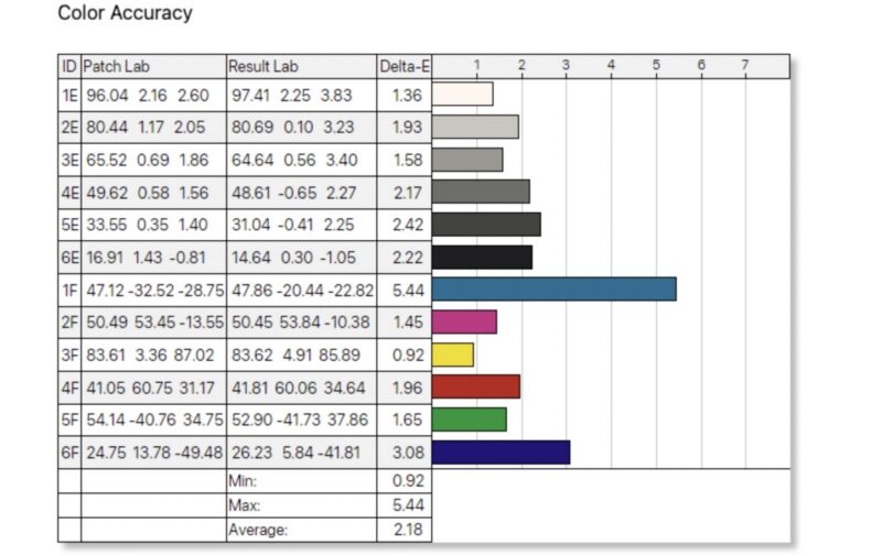 KYY X90D Color Accuracy