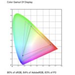 KYY X90D Color Gamut