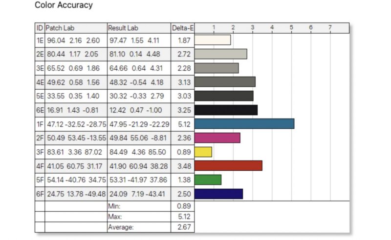 KYY X90G Color Accuracy
