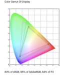 KYY X90G Color Gamut
