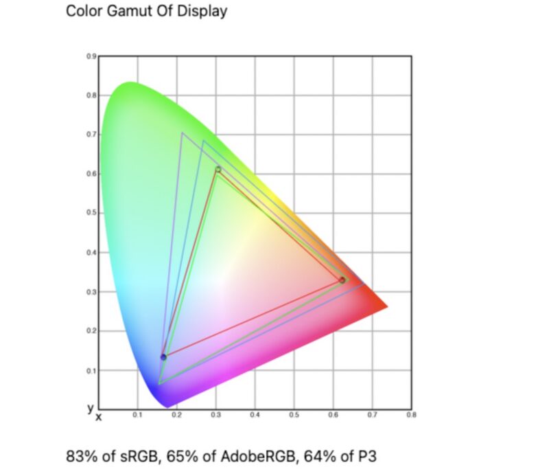 KYY X90G Color Gamut
