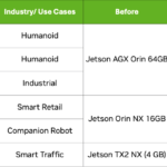NVIDIA Jetson Memory Optimizations