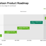 NVIDIA Jetson Product Stack
