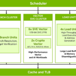 NVIDIA Olympus Backend