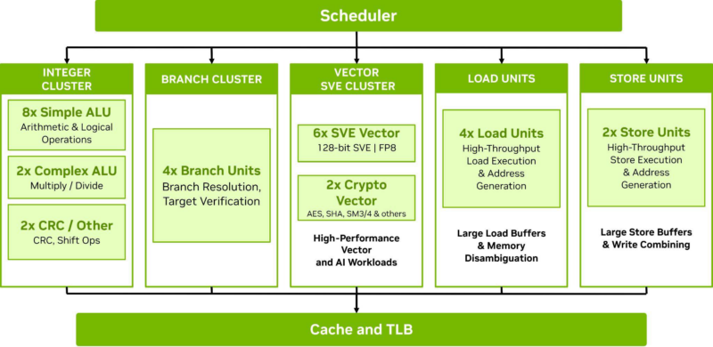 NVIDIA Olympus Backend