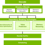 NVIDIA Olympus Mid Core