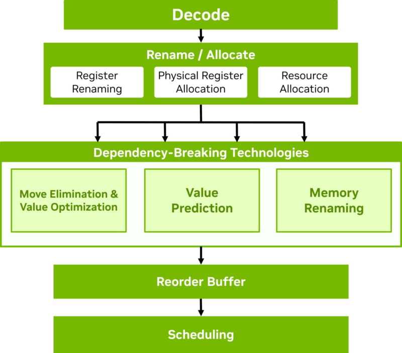 NVIDIA Olympus Mid Core