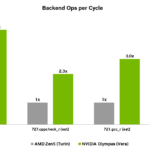 NVIDIA Vera Backend Ops Per Cycle