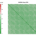 NVIDIA Vera Core To Core Latency