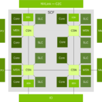 NVIDIA Vera Fabric And Memory System