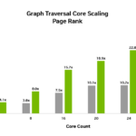 NVIDIA Vera Graph Traversal Core Scaling