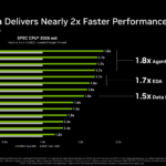 NVIDIA Vera SPEC CPU 2026 Integer Rate Performance (1T)