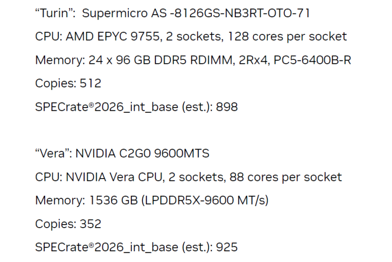 NVIDIA Vera SPEC CPU 2026 Integer Rate Performance (nT)