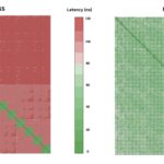 NVIDIA Vera Whitepaper Core To Core Latency To AMD EPYC 9755