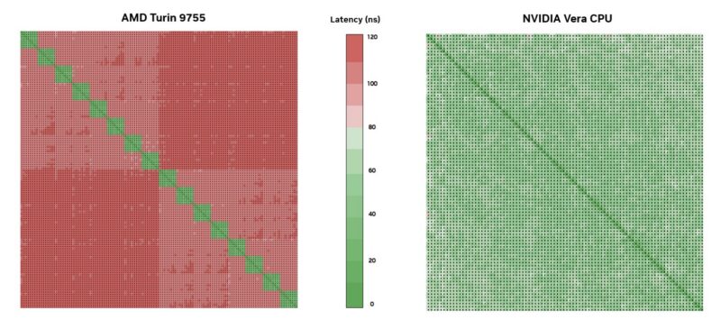 NVIDIA Vera Whitepaper Core To Core Latency To AMD EPYC 9755