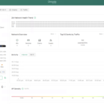 Omada Fusion Gateway 2.5G Dashboard