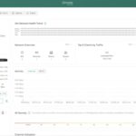 Omada Fusion Gateway 2.5G Dashboard 2