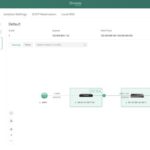 Omada Fusion Gateway 2.5G LAN Topology
