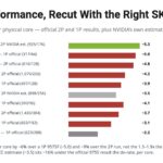 SPEC CPU2026 Per Core With Official Intel And AMD Results And NVIDIA Vera Whitepaper Figures