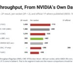 SPEC CPU2026 Per Socket With Official Intel And AMD Results And NVIDIA Vera Whitepaper Figures