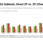 SPEC CPU2026 Subtests 2P Chart NVIDIA Vera Whitepaper And AMD EPYC Official