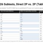 SPEC CPU2026 Subtests 2P Table NVIDIA Vera Whitepaper And AMD EPYC Official