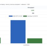 STH AgentSTH V7 Single Core Categories Intel Xeon D 2187NT V AMD EPYC 8125P